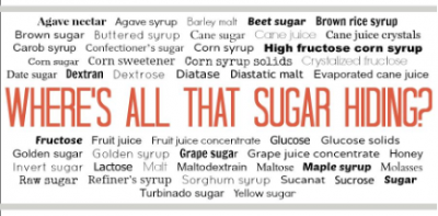 sugar infographic