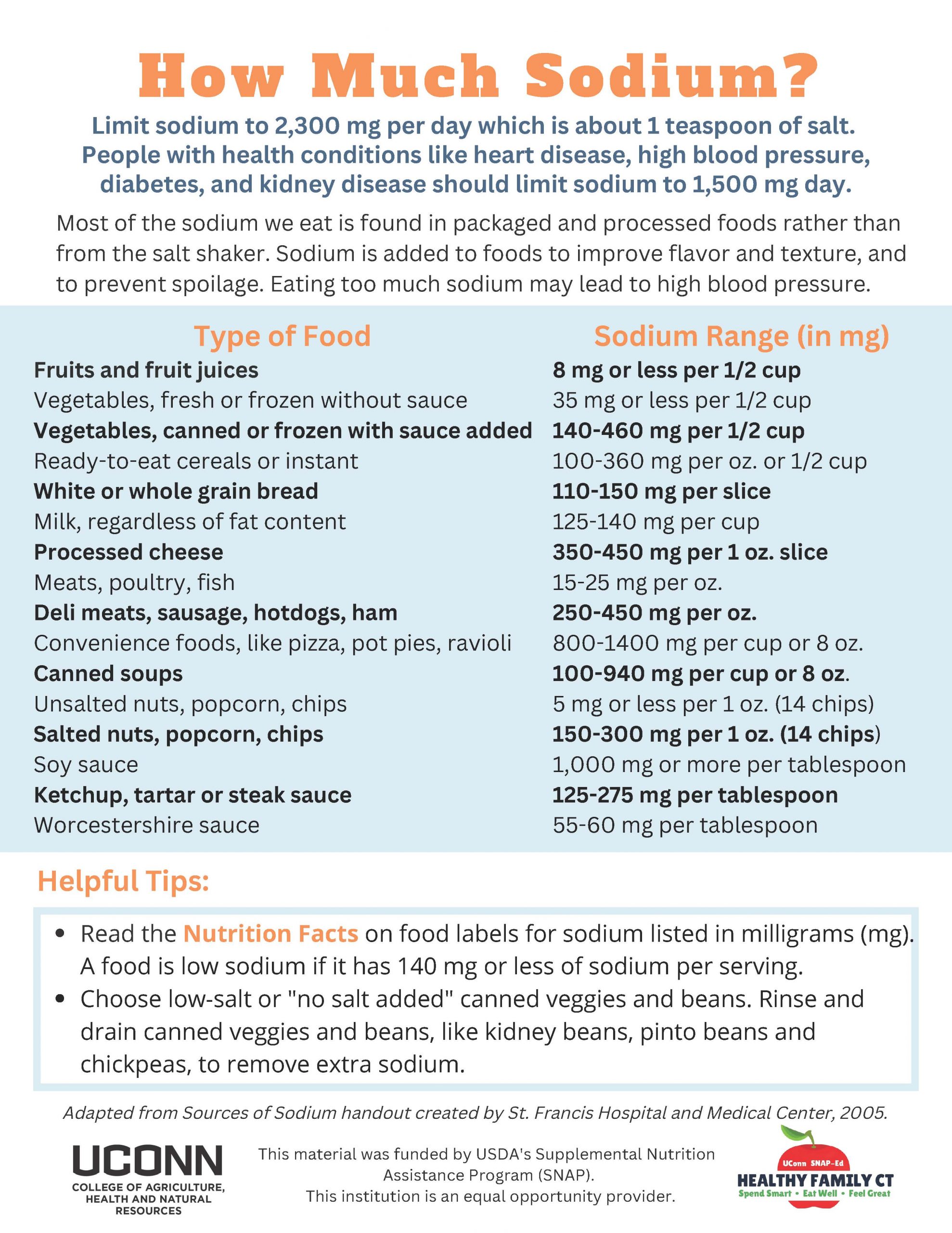 list of common foods and sodium content listed in milligrams