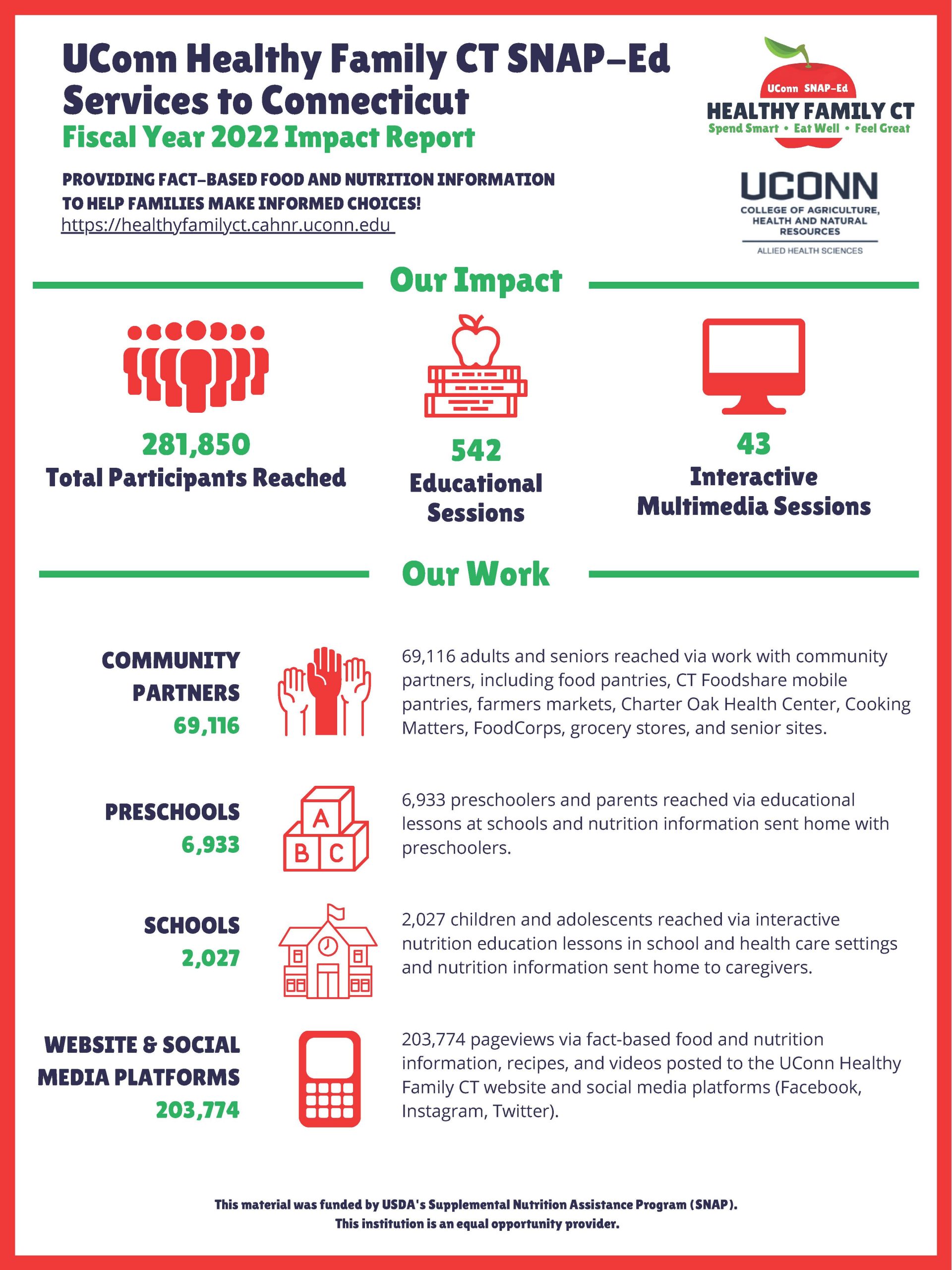 Healthy Family CT 2022 Impact Report visual