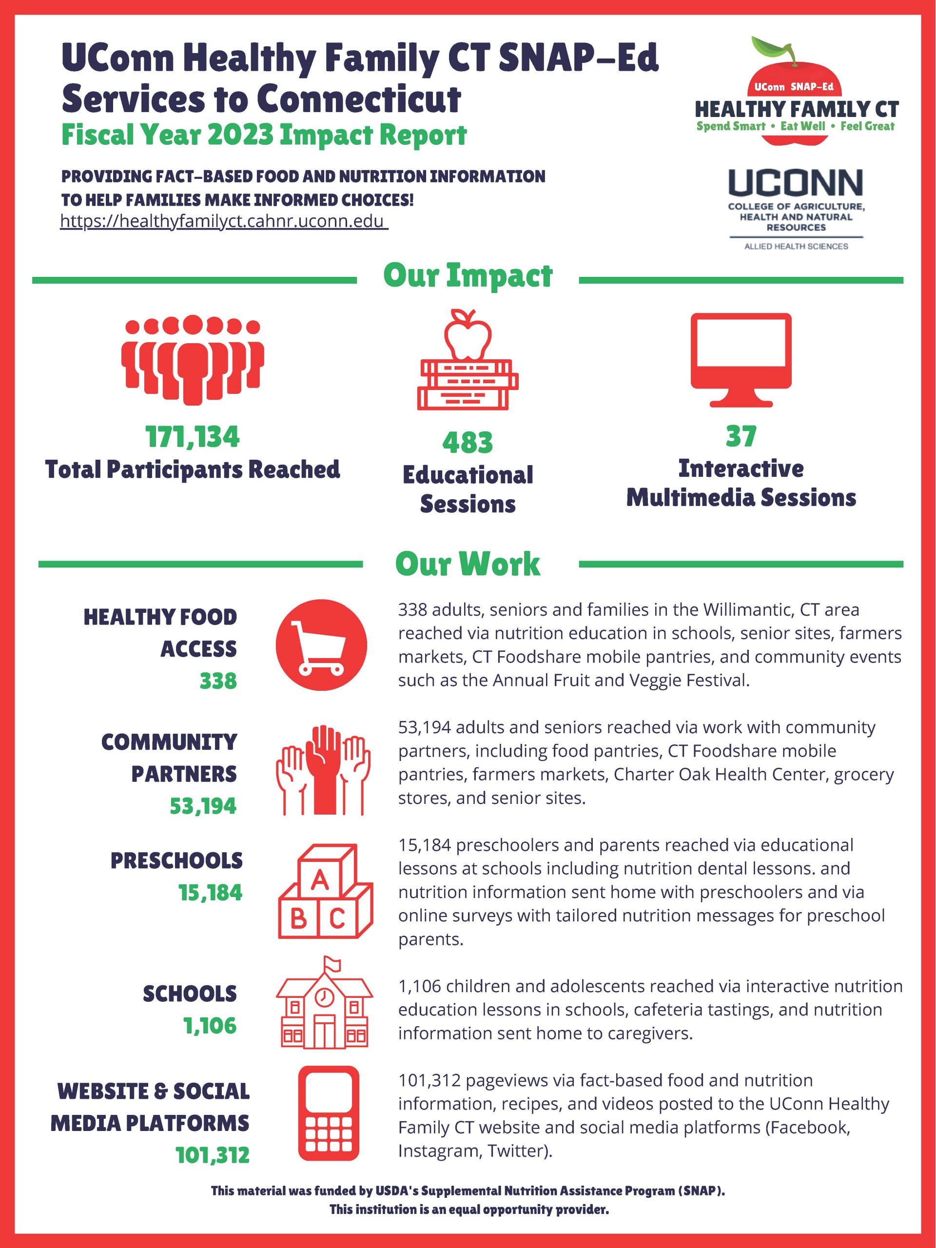 Healthy Family CT 2023 Impact Report visual