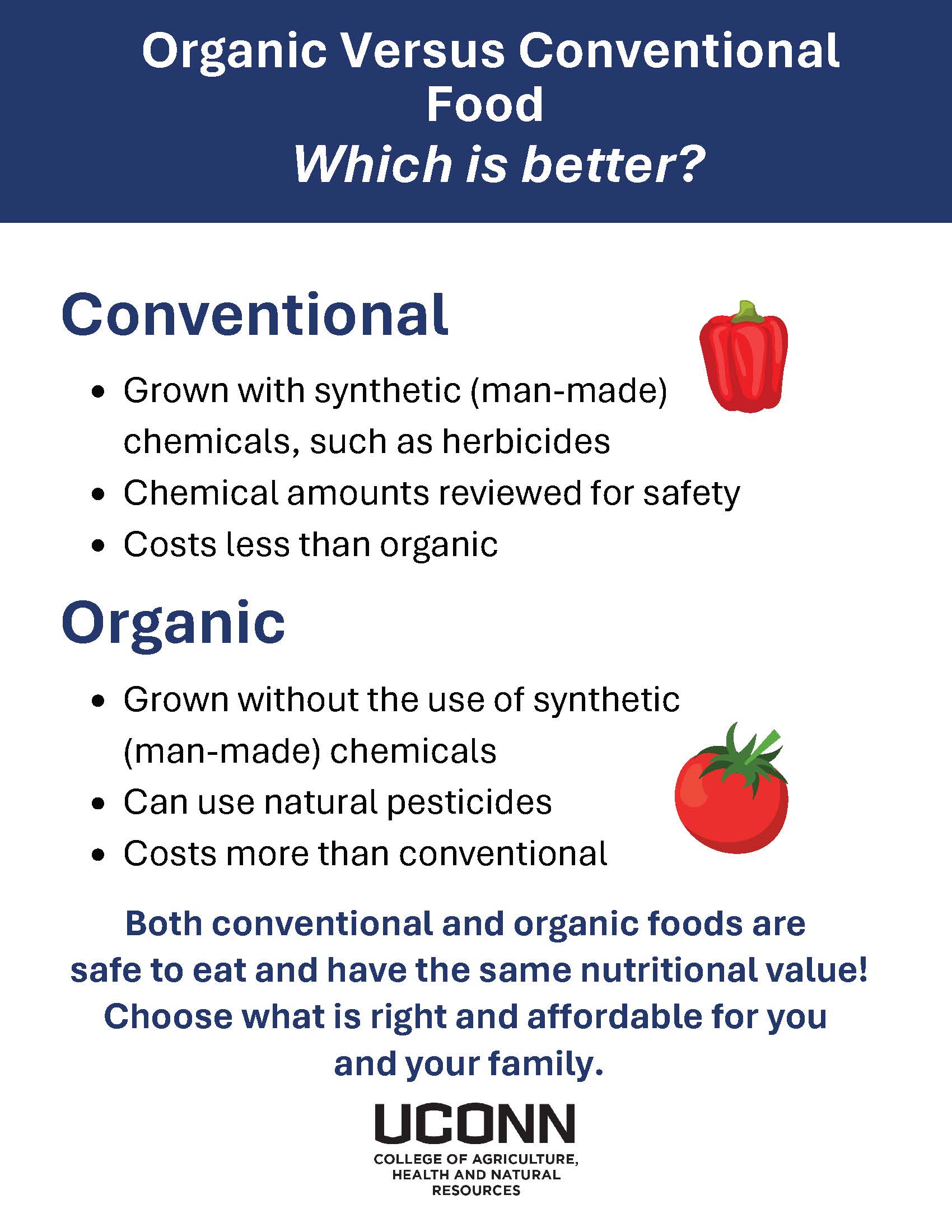 Organic Versus Conventional Foods flyer
